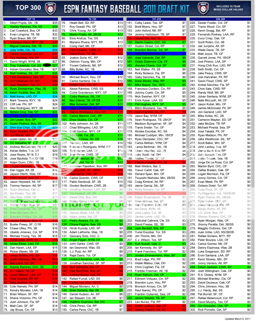 Printable Fantasy Baseball Cheat Sheets Printable World Holiday