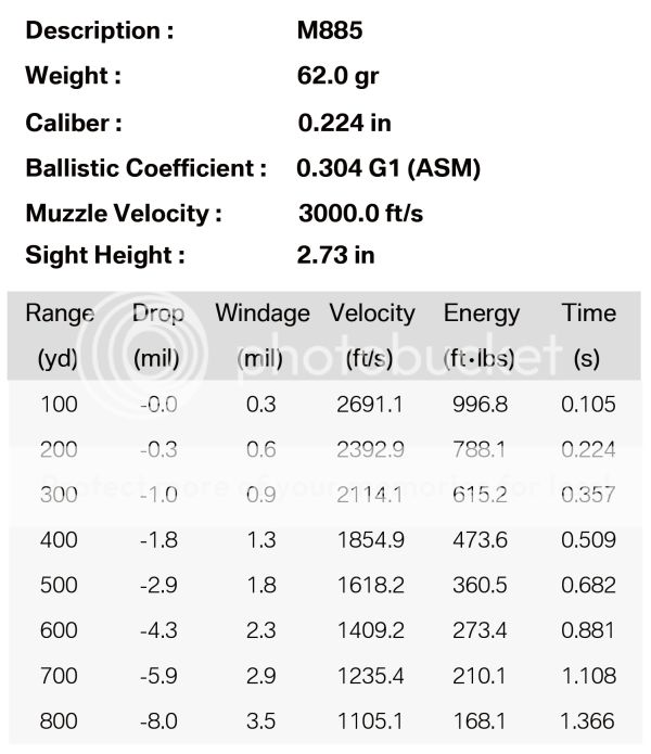 The Variable Low Power Multipurpose Scope Review Thread Ar15 Com