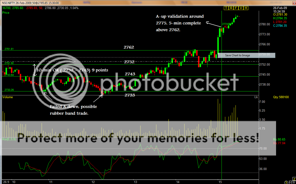 Acd trading system