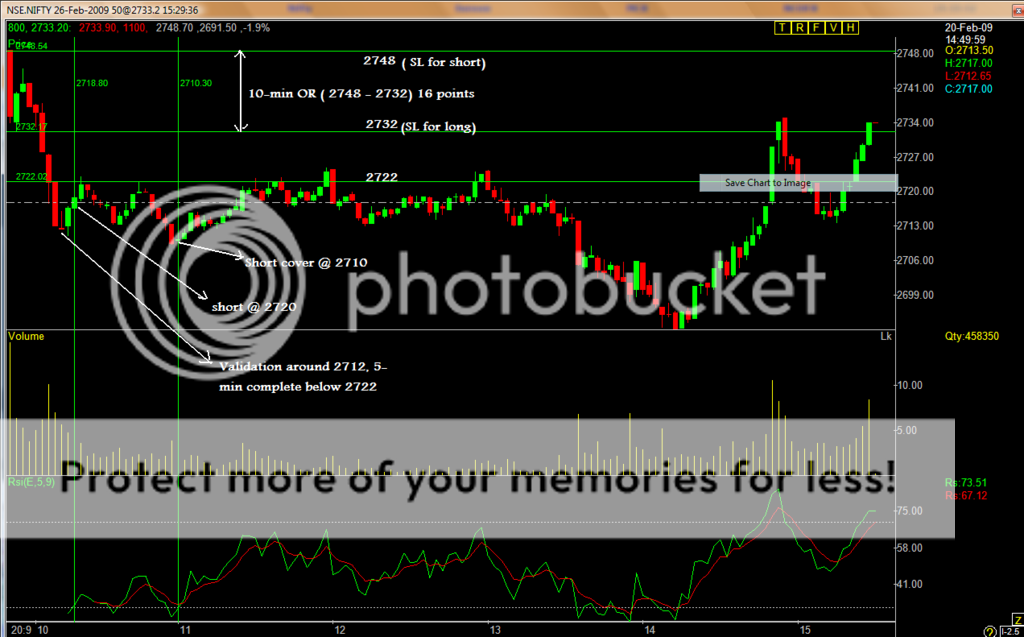 Acd trading system