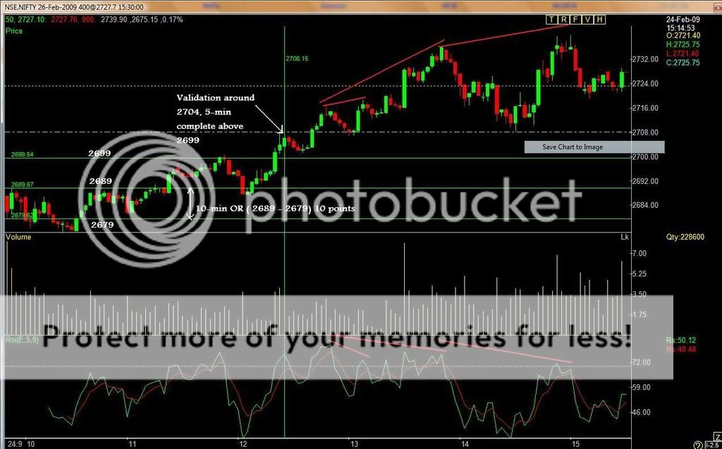Acd trading system